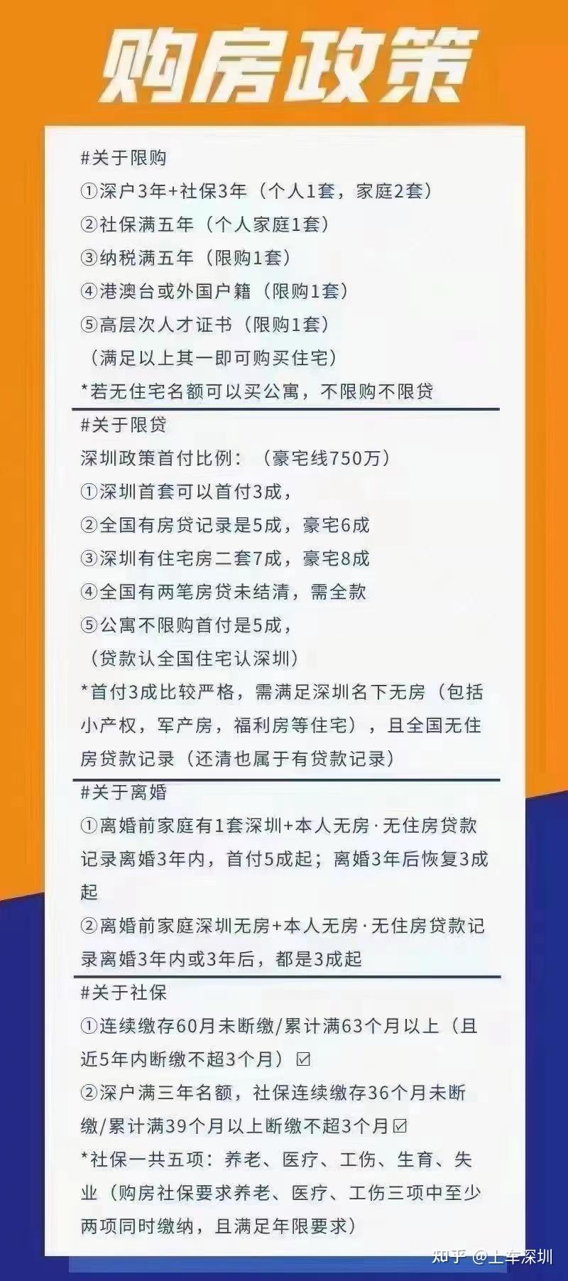 深圳购房资格最新政策，开启新时代的购房之旅，购房准备指南