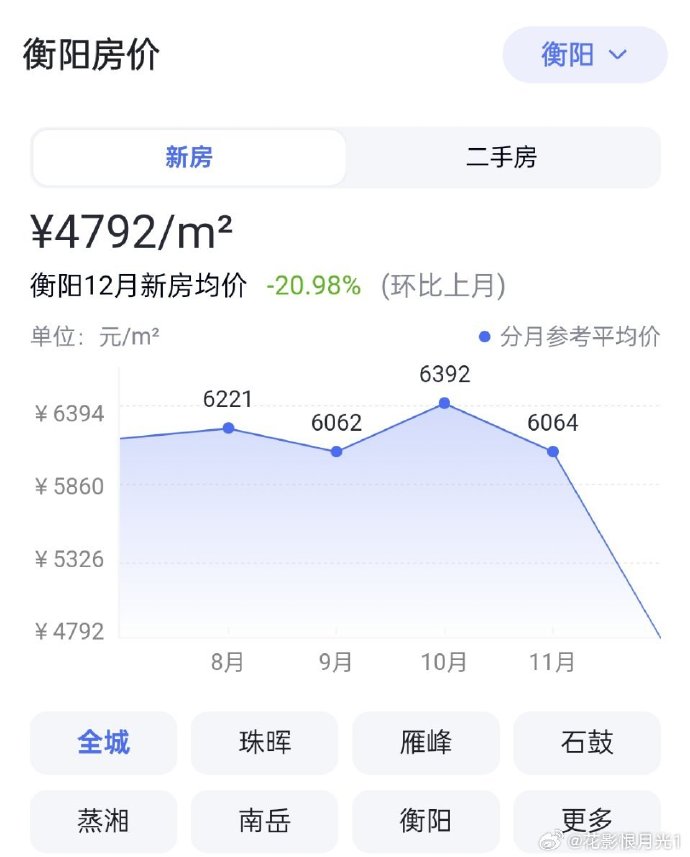 衡阳房价走势最新动态更新，最新衡阳房价走势分析