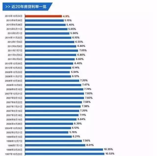 郑州利率调整最新动态，城市变迁中的利率波动与成长之路