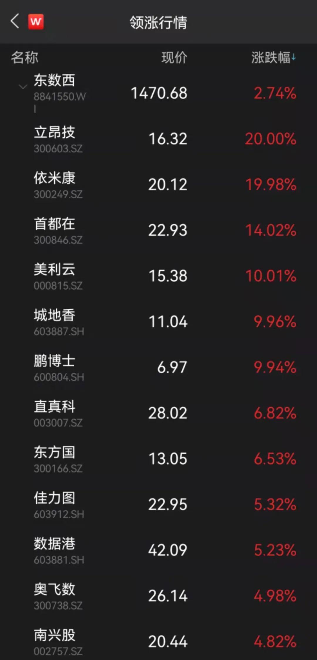 依米康股票最新动态报告，最新消息全面解析