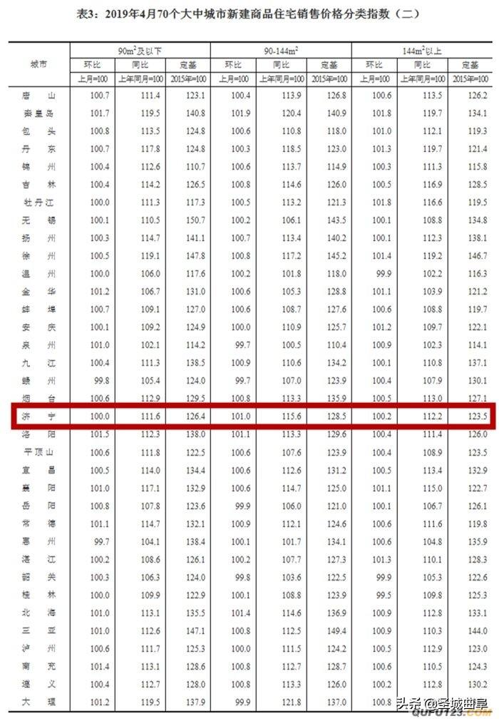 曲阜二手房最新信息58及市场走势深度解析，购房决策指南