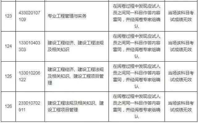 河北省二建考试最新动态，全面指南与步骤详解